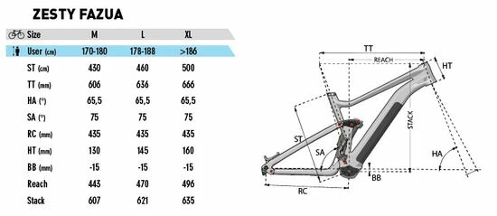 Lapierre EZesty AM 9.2 Full Sus Electric Mountain Bike 2021, 27.5" Wheel, FAZUA - Millitary Green 7 Lapierre EZesty AM 9.2 Full Sus Electric Mountain Bike 2021, 27.5" Wheel, FAZUA - Millitary Green - Image 5